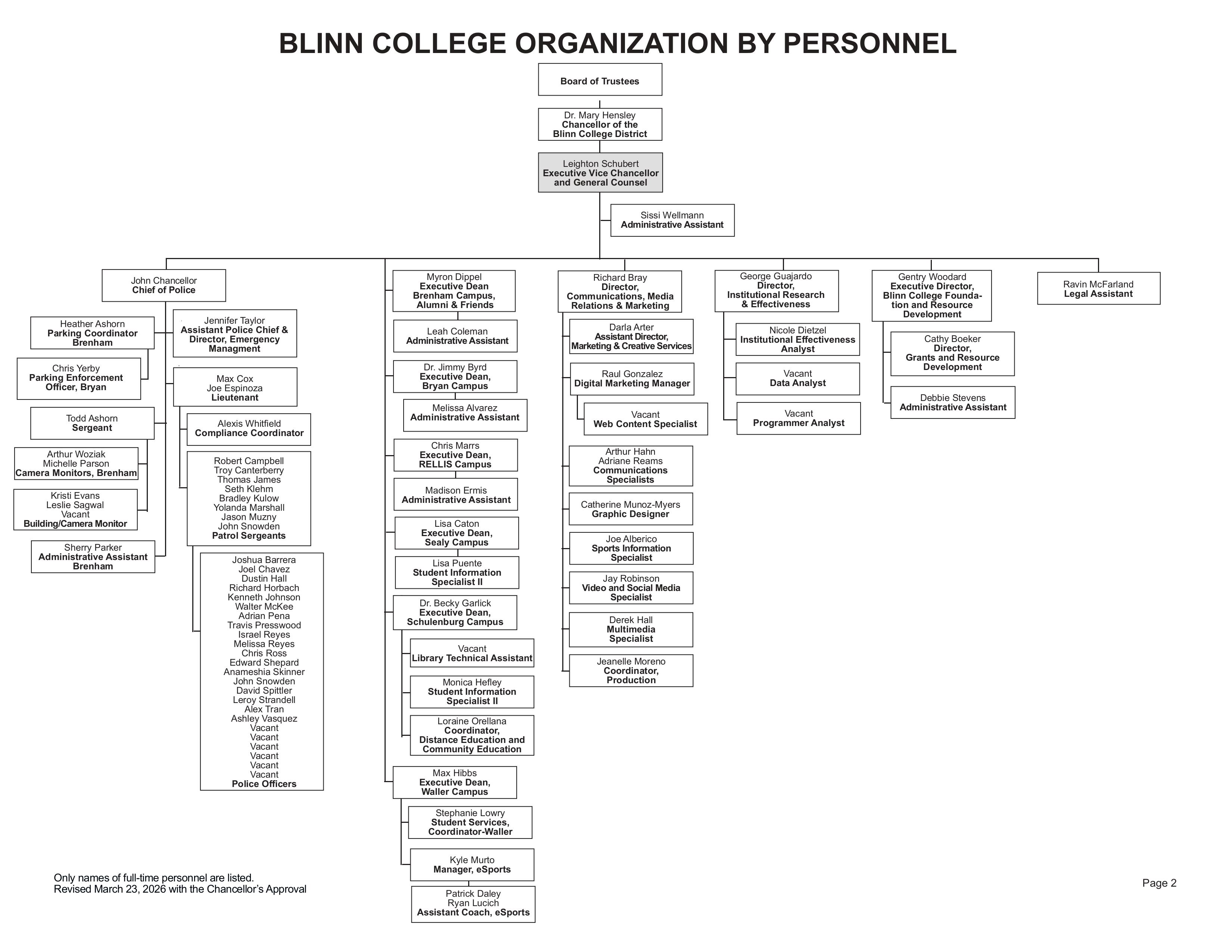 A flow chart representing the positions Reporting to the Executive Vice Chancellor and General Counsel